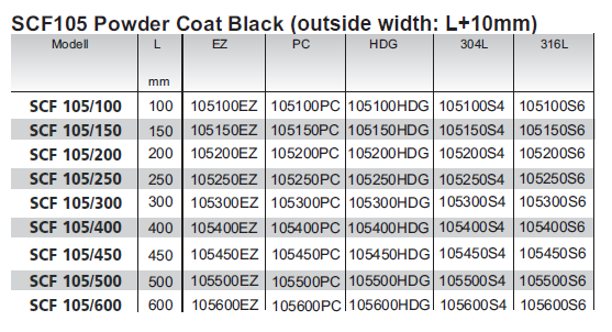 SCF105 product table | SC Connectivity