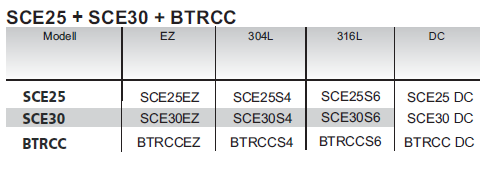 Product variations table | SC Connectivity