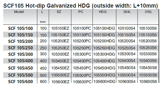 SCF105 product table | SC Connectivity