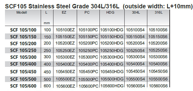 SCF105 Product Data | SC Connectivity