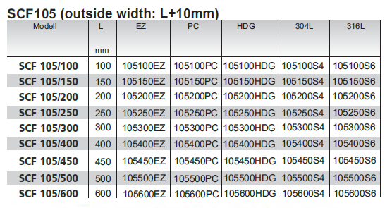 Product table | SC Connectivity