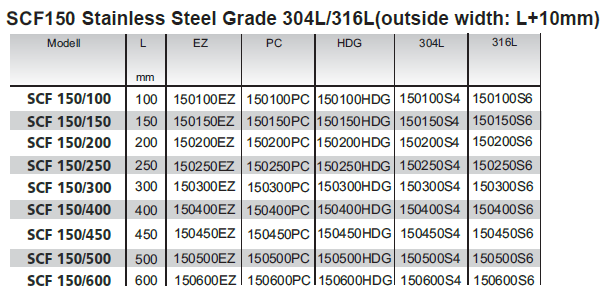 Stainless steel data | SC Connectivity