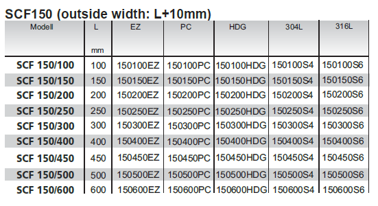 SCF150 product table | SC Connectivity
