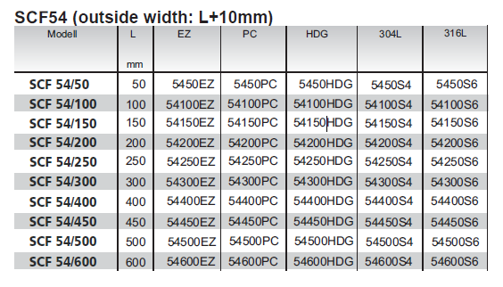 SCF54 model options | SC Connectivity