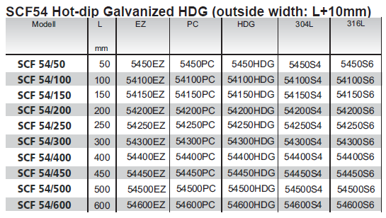 SCF54 product table | SC Connectivity