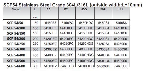Wire mesh cable tray | SC Connectivity